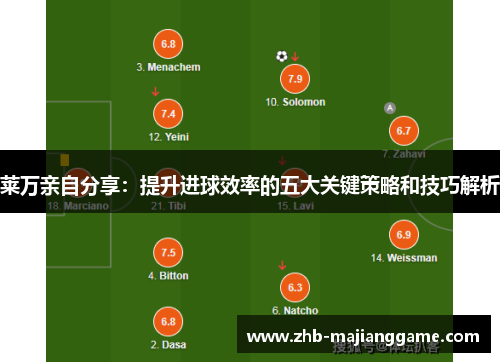 莱万亲自分享:提升进球效率的五大关键策略和技巧解析 莱万亲自分享:提升进球效率的五大关键策略和技巧解析
